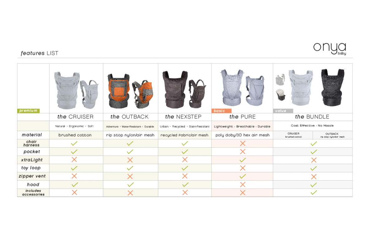 Recensione Onya Babycarrier